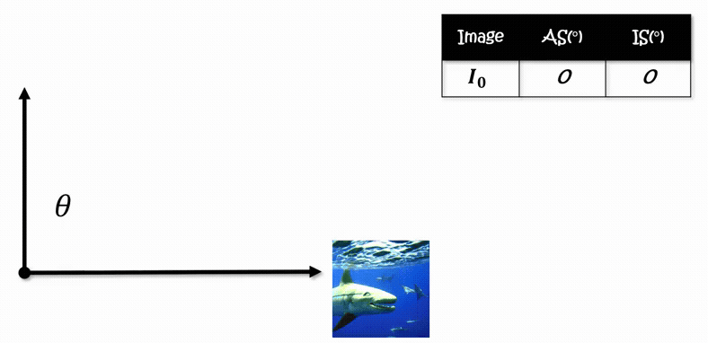 Angle-to-visual intuition animation