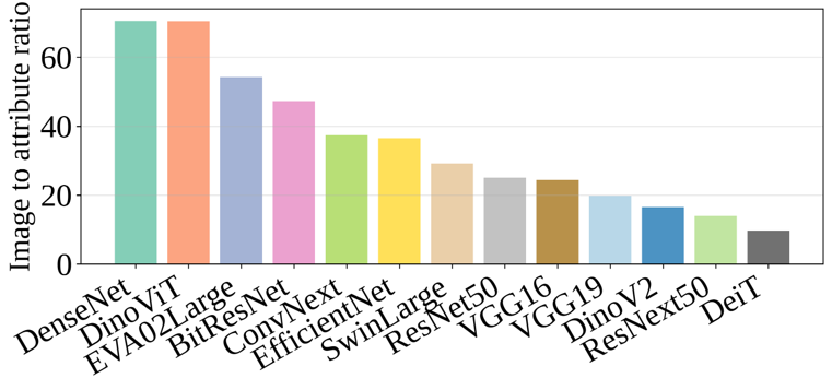 Semantic tool for invariants