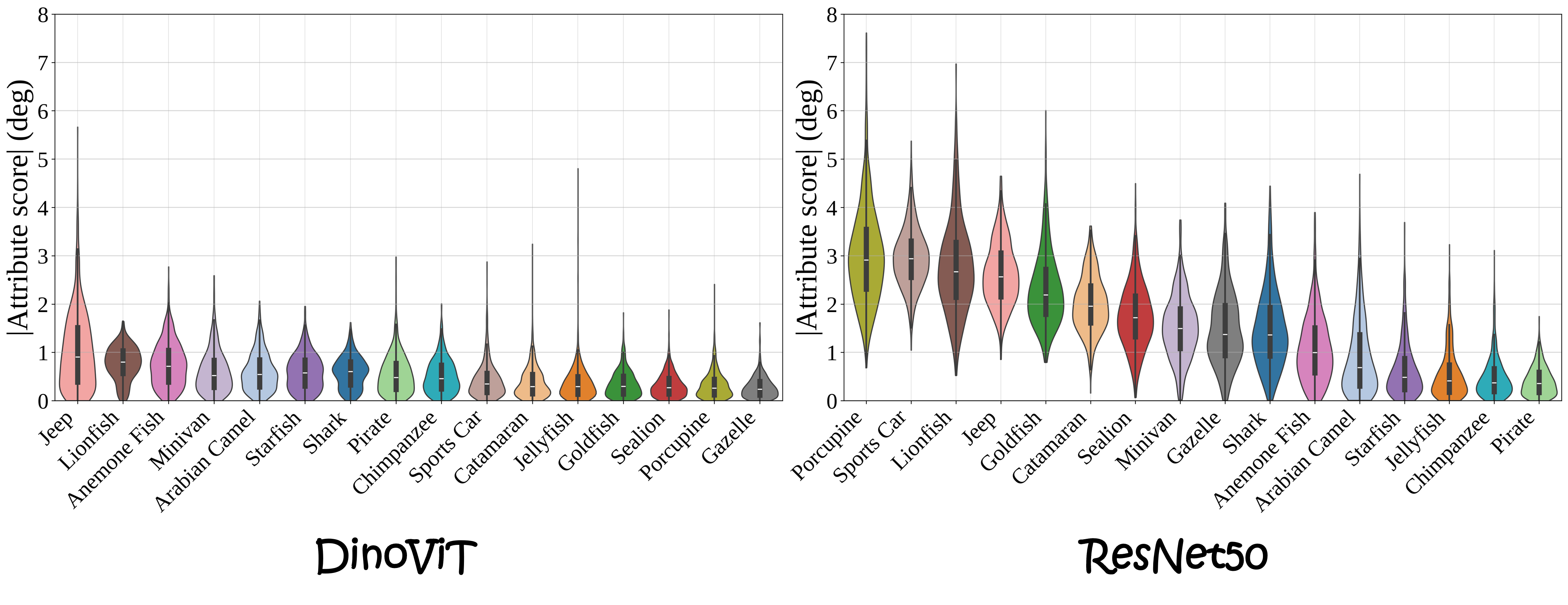 Model comparison contribution