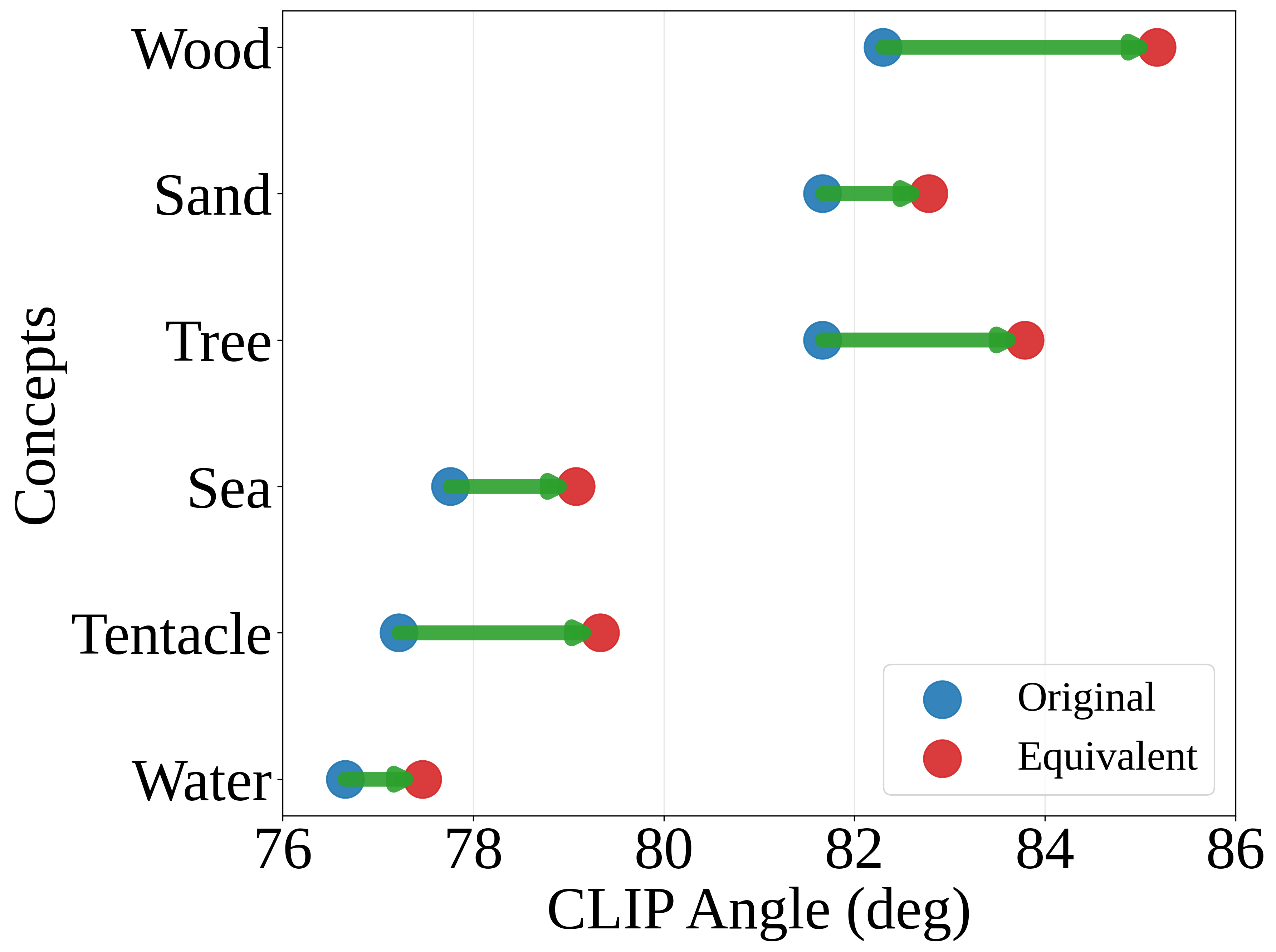 Open-vocabulary class analysis contribution